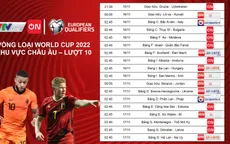 Vòng loại World Cup 2022 khu vực châu Âu lượt 9, 10 trực tiếp trên VTVcab
