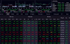 VN-Index có thể tiếp tục tăng điểm để hướng đến mức đỉnh cao 1.500 điểm