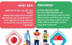 [INFOGRAPHIC] Sáng kiến kích cầu du lịch tại một số nước châu Á