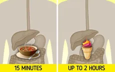 Đồ ăn nóng hoặc lạnh ảnh hưởng đến cơ thể chúng ta như thế nào?