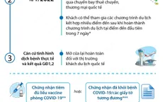 [INFOGRAPHIC] Lộ trình thí điểm đón khách du lịch quốc tế đến Việt Nam