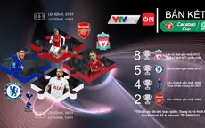 Hấp dẫn các màn so tài đỉnh cao trên VTVcab dịp năm mới 2022
