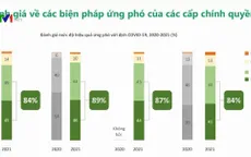 Lòng tin và tín nhiệm của người dân là chìa khóa thành công