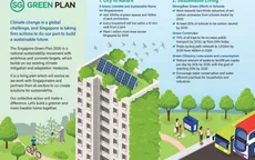 Singapore công bố Kế hoạch Xanh đến năm 2030, đưa ra các mục tiêu xanh cho 10 năm tới