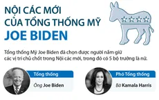 Infographic: Danh sách Nội các mới của Tổng thống Mỹ Joe Biden