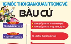 16 mốc thời gian quan trọng về kỳ bầu cử đại biểu Quốc hội và HĐND năm 2021
