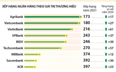 [INFOGRAPHIC] 9 ngân hàng Việt trong top 500 thương hiệu ngân hàng giá trị nhất thế giới
