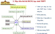 Bài thi mẫu để xét tuyển của Đại học Quốc gia Hà Nội năm 2021 gồm 150 câu hỏi