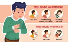 Vui Tết an toàn, cảnh giác với các triệu chứng liên quan đến COVID-19