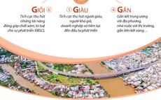 8 chữ G trong chiến lược tiếp cận mới đối với sự phát triển vùng ĐBSCL