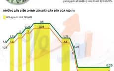 [INFOGRAPHIC] Nhìn lại những lần điều chỉnh lãi suất gần đây của FED