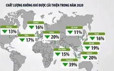 Chất lượng không khí được cải thiện trong năm 2020