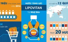 Nước tăng lực Lipovitan: Chinh phục thị trường Việt Nam nhờ sự khác biệt