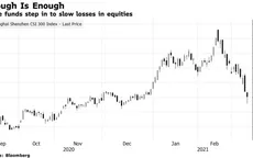 Bloomberg: Chứng khoán Trung Quốc giảm sâu, các quỹ nhà nước phải can thiệp