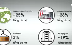 Nắn dòng vốn vào lĩnh vực sản xuất kinh doanh