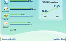 Doanh nghiệp nào đang được người lao động yêu thích để ứng tuyển nhất?