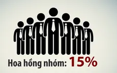 Điểm tuần: Từ dấu hiệu lời mời đầu tư lừa đảo đến ‘bí kíp thất bại’