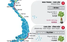 [INFOGRAPHIC] 5 dự án cao tốc Bắc-Nam khởi công trong tháng 5 và 6/2021