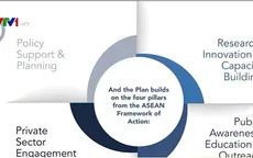 Khởi động Kế hoạch hành động ASEAN chống rác thải nhựa đại dương