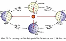 Hôm nay là ngày dài nhất năm ở Bắc bán cầu
