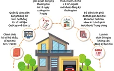 [INFOGRAPHIC] Điểm mới về cư trú cần lưu ý từ ngày 1/7/2021