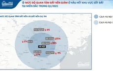Mùa dịch, nhà đầu tư miền Bắc xuống tiền vào đâu?