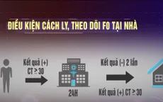 Trường hợp F0 nào mới được cách ly tại nhà?