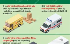 Những loại xe được ưu tiên hoạt động trên các “luồng xanh” vận tải