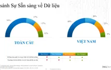 Những "nghịch lý dữ liệu" trong các doanh nghiệp Việt Nam