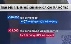 TP Hồ Chí Minh hỗ trợ khẩn cấp người lao động khó khăn