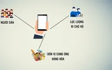 Doanh nghiệp được gì khi làm nền tảng trung gian “đi chợ hộ”?