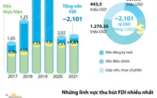 [INFOGRAPHIC] Tháng 1/2022, FDI đạt trên 2,1 tỷ USD