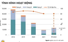 Căn hộ chung cư chưa tìm lại được thời vàng son