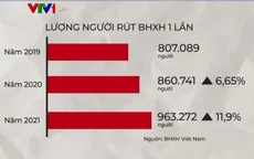 Hạn chế tình trạng người lao động rút BHXH 1 lần