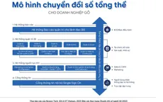 Ngành gỗ tìm lời giải cho bài toán tăng trưởng từ chuyển đổi số