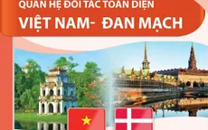 Quan hệ Đối tác toàn diện Việt Nam - Đan Mạch