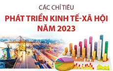 [INFOGRAPHIC] Các chỉ tiêu phát triển kinh tế - xã hội năm 2023
