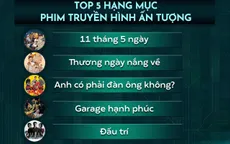 VTV Awards 2022: 5 vị trí đầu vẫn giữ vững trong hạng mục Phim truyền hình ấn tượng