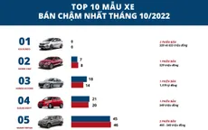 10 mẫu xe bán chậm nhất tháng 10/2022