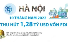 10 tháng năm 2022: Hà Nội thu hút 1,28 tỷ USD vốn FDI