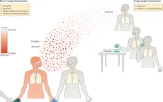 Cảnh báo các loại virus đường hô hấp hoành hành đồng thời tại châu Âu