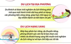 [INFOGRAPHIC] Những xu hướng du lịch mới năm 2022