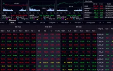VN-Index có thể biến động mạnh vào cuối phiên