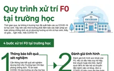 [Infographic] Quy trình xử trí F0 tại trường học