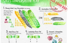'Ứng dụng điện tử chữa COVID-19 chỉ là chiêu lừa kinh doanh đa cấp'