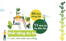 Chắp cánh những ước mơ học tập