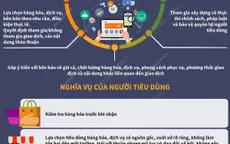 Ngày quyền của người tiêu dùng Việt Nam 15/3: Quyền và nghĩa vụ của người tiêu dùng