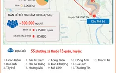 [INFOGRAPHIC] Quy hoạch phân khu đô thị sông Hồng với diện tích 11.000ha