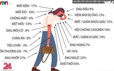 COVID-19 để lại di chứng ở nhiều bộ phận cơ thể người