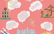 [INFOGRAPHIC] - Thời tiết 3 miền và một số gợi ý đi chơi dịp nghỉ Lễ 30/4-1/5